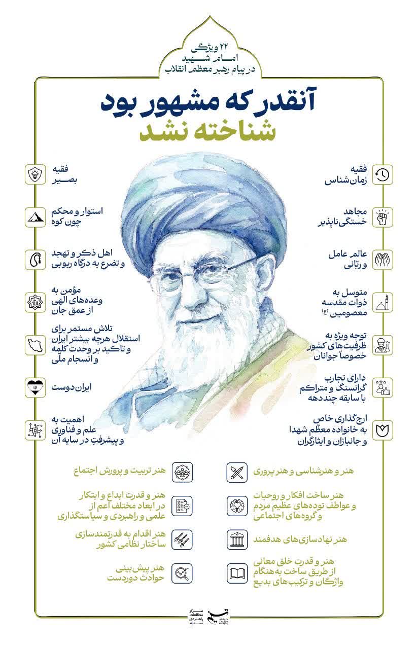 22 ویژگی امام شهید