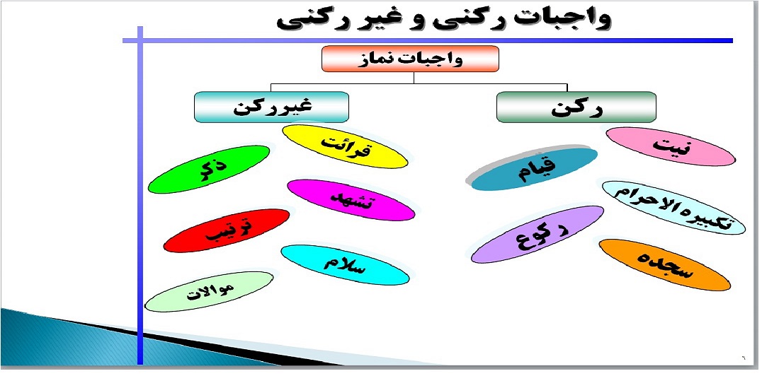 احکام آسان