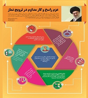 اینفوگرافیک اجلاس نماز  /  اینفوگرافی نماز/ کار مداوم2