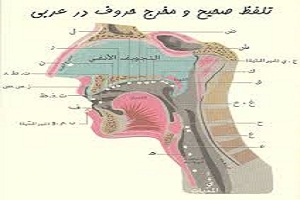 تلفظ صحیح حروف عربی در نماز(حرف ح ستاد مستفید)
