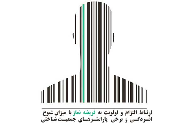 ارتباط التزام و اولويت به فريضه نماز با ميزان شيوع افسردگي و برخي پارامترهاي جمعيت شناختي دانشجويان