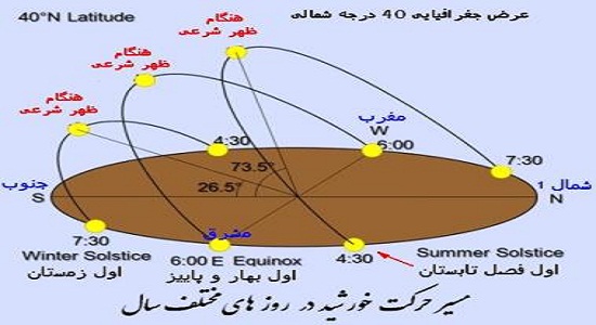نشانه ظهر شرعی